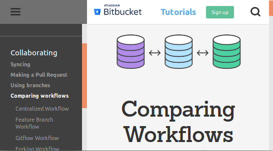 ../_images/atlassian_comparing_workflow.png